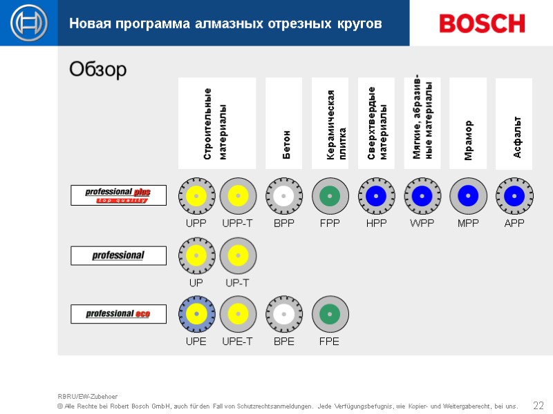 22 RBRU/EW-Zubehoer Строительные материалы Сверхтвердые материалы Керамическая плитка Бетон Асфальт Мягкие, абразив- ные материалы